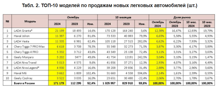 Данные Автостата