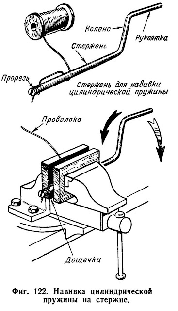 Навивка цилиндрической пружины на стержне