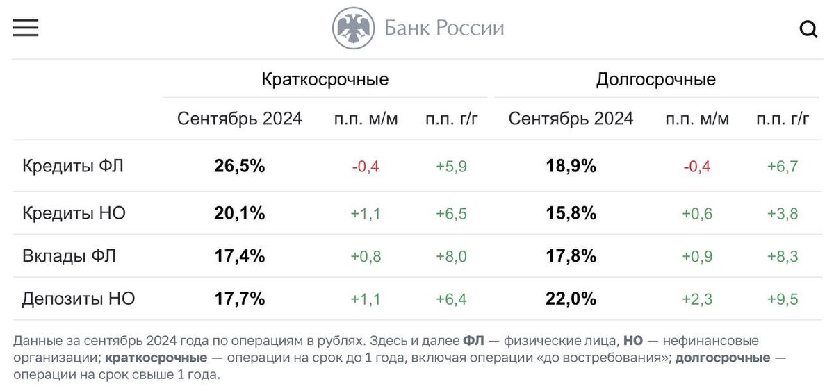 Источник: Банк России