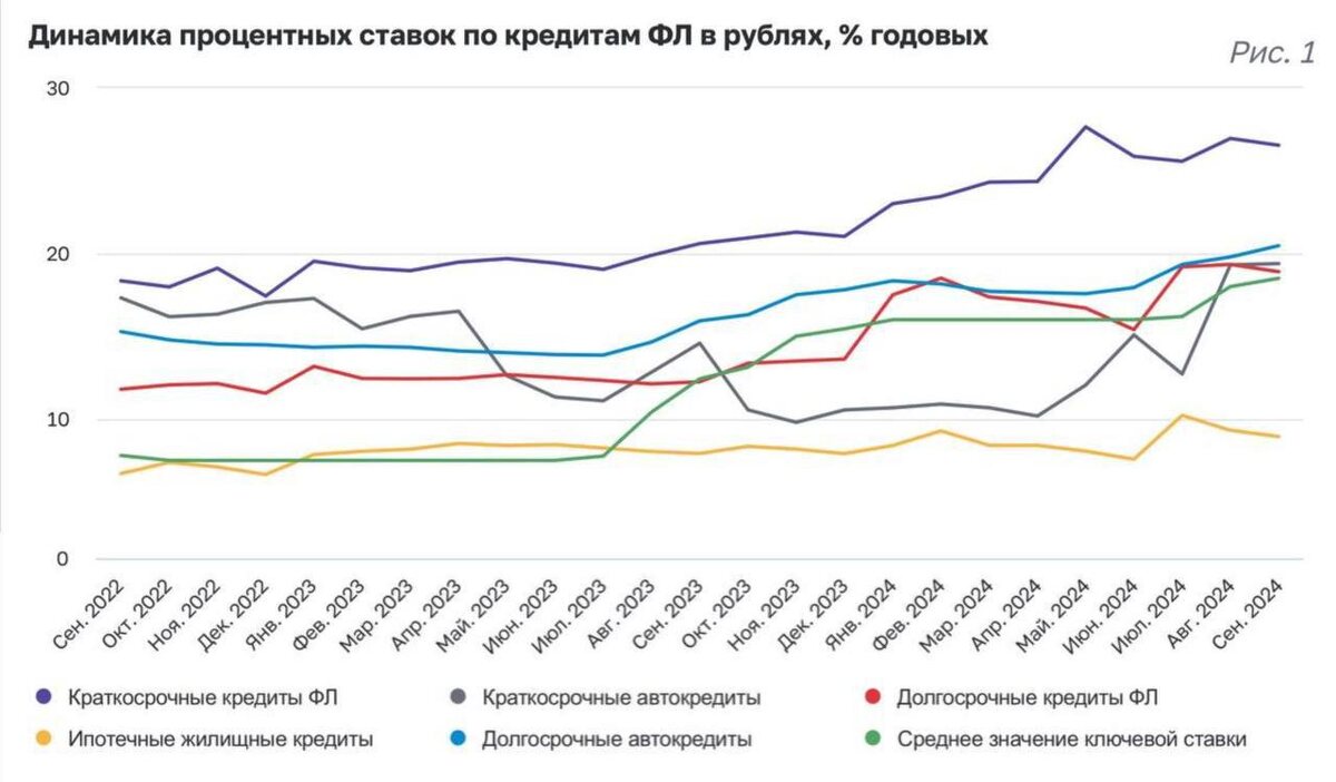 Источник: Банк России 