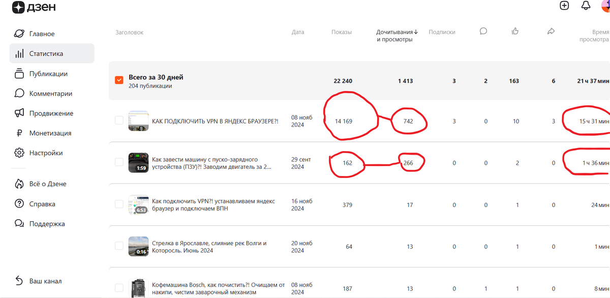 Статистика за три месяца