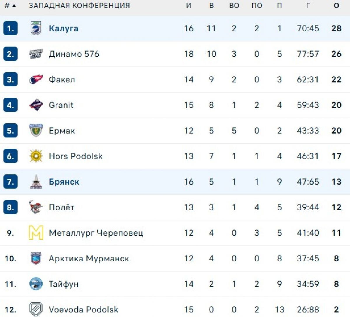 Хк калуга расписание матчей