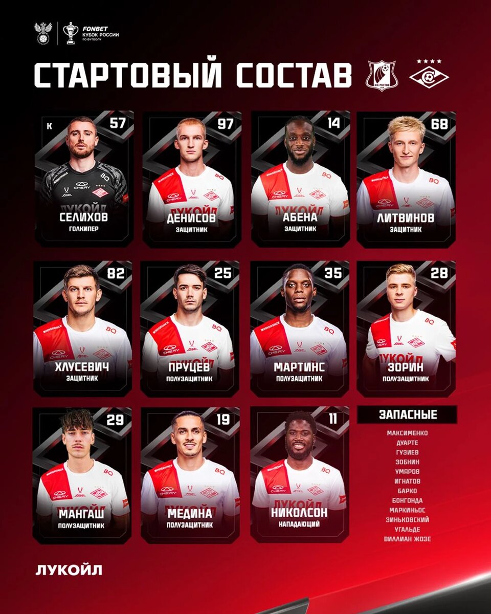 Фото: ФК «Спартак»