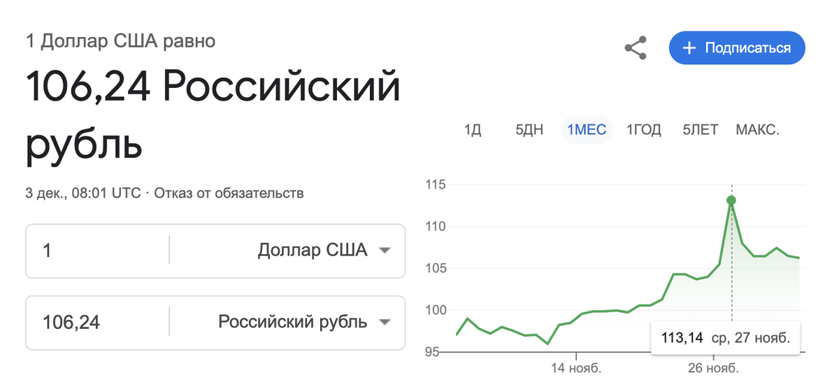 Курс доллара к рублю
