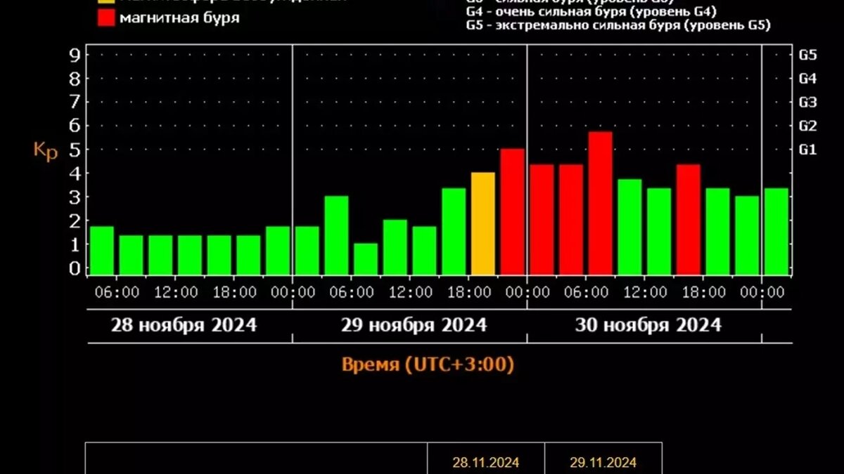 Неблагоприятная геомагнитная обстановка ожидается в пятницу и субботу. Фото: Лаборатория солнечной астрономии ИКИ и ИСЗФ