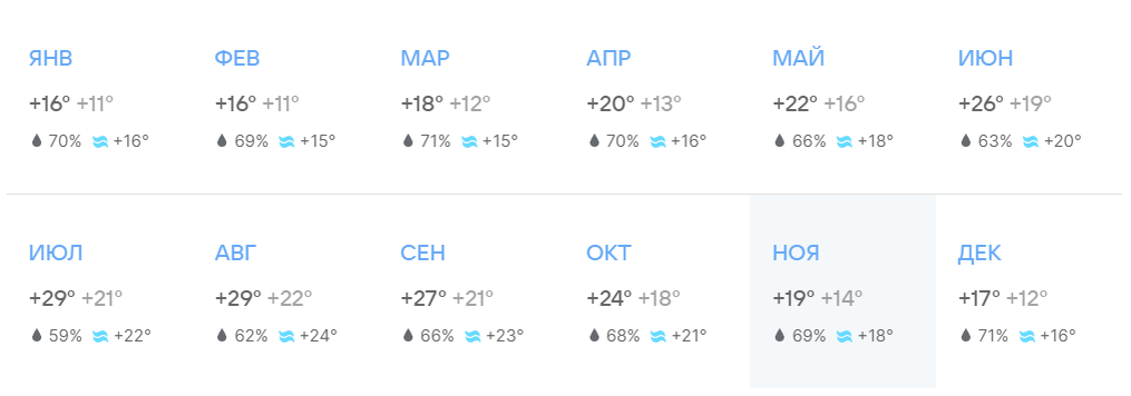 Прогноз погоды в Малаге по месяцам
Прогноз погоды в Малаге по месяцам
Прогноз погоды в Малаге по месяцам
