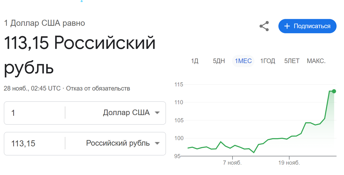 курс доллара к рублю сегодня 28 гоября 2024 г