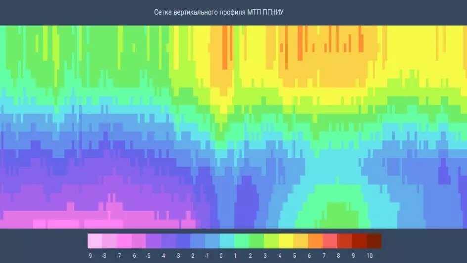     Источник: «Метеоролог и я»