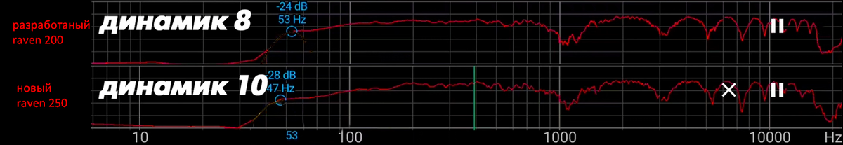 Не размятый 250 ,звучит чуть ниже размятого 200