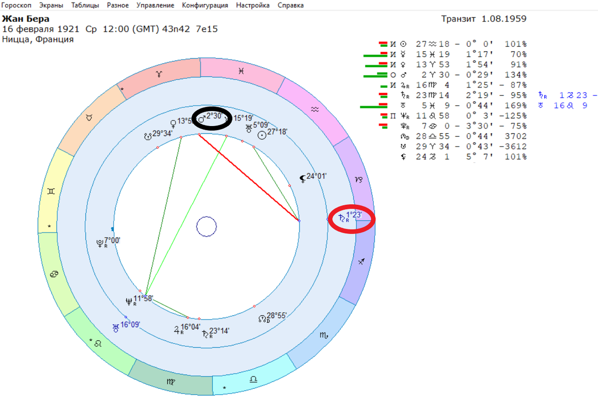 Ж. Бера попал в аварию, вылетел из машины, травма черепа, скончался.