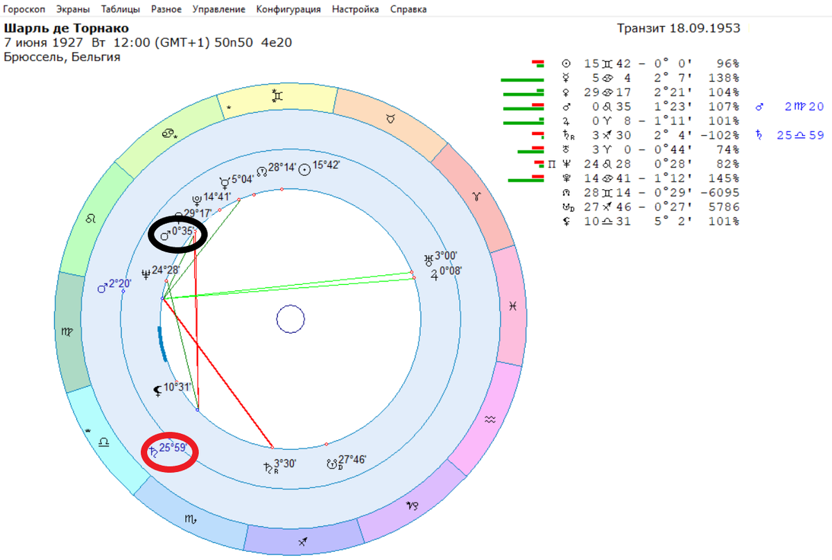 Автомобиль Ш. де Торнако вылетел с трассы, гонщик получил тяжелые травмы головы и шеи, скончался. 