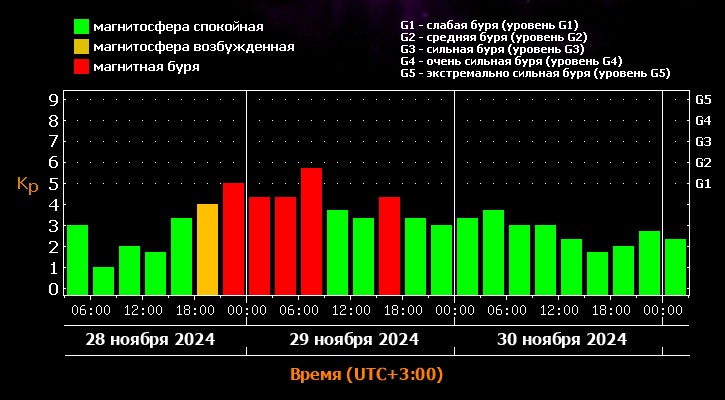 Фото: лаборатория солнечной астрономии