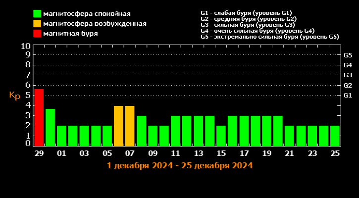 Фото: лаборатория солнечной астрономии
