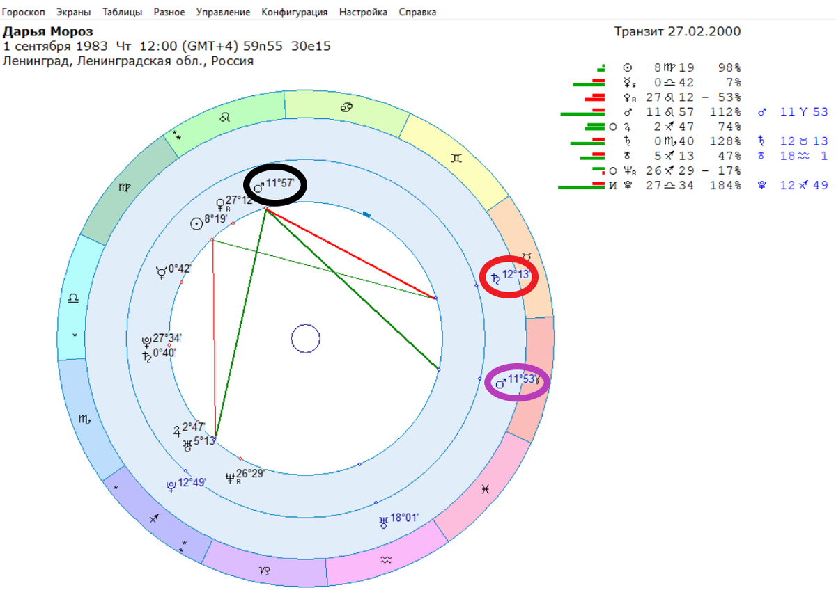 Космограмма Д. Мороз. Марс натальный аспектирует еще Марс транзитный (в сиреневом), что таже часто отмечается на получение травм.