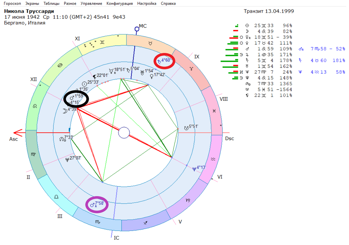 Н. Труссарди на своем автомобиле врезался в столб, позже скончался.