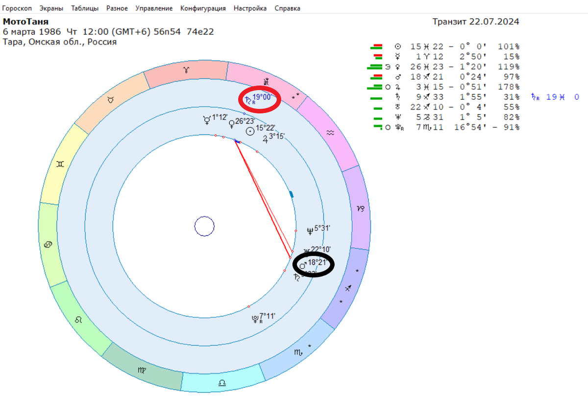 Разбилась блогер МотоТаня.