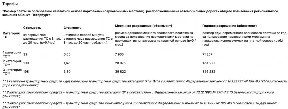    Кликабельно. Фото: Парковки Санкт-Петербурга./ скриншот