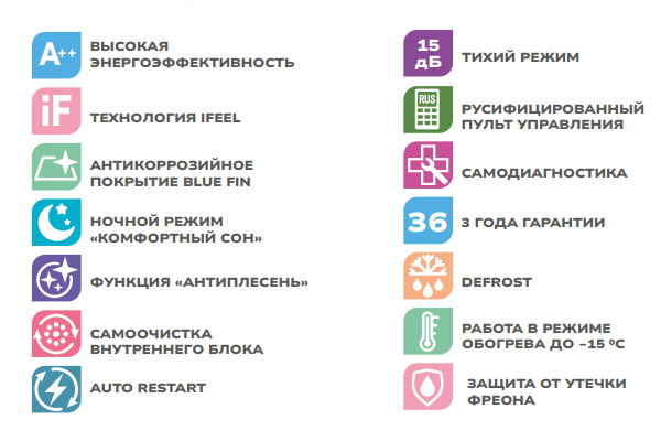 мульти сплит-система Сентек