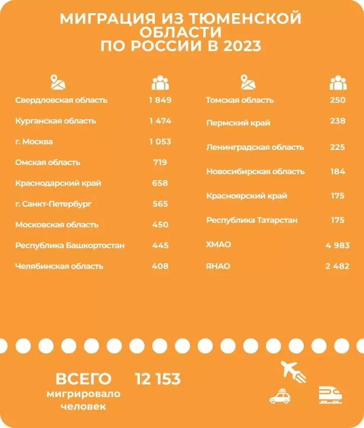     Источник: Росстат