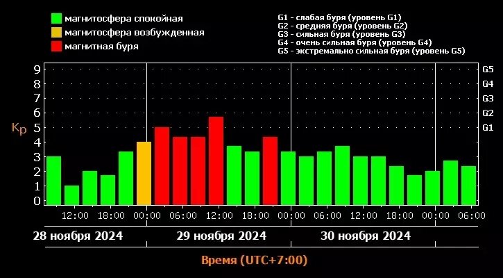     Источник: xras.ru