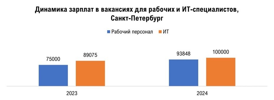    Автор фото: hh.ru