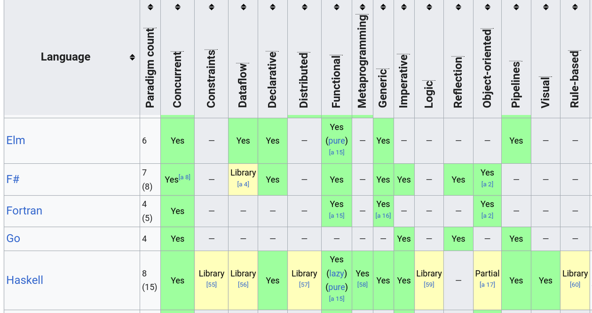 Парадигмы Go