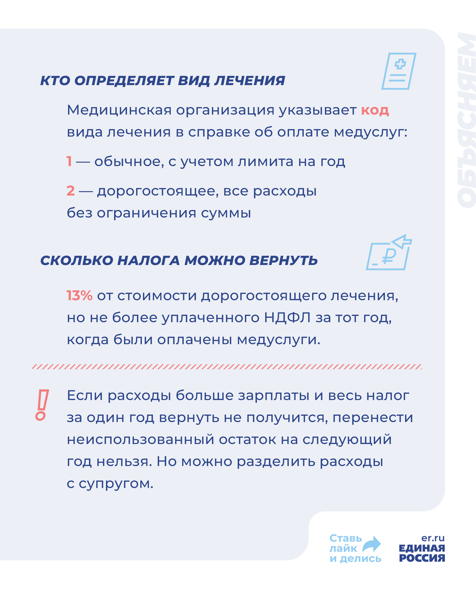 Код дорогостоящего лечения 01 или 02. Код дорогостоящего лечения 01 или 02