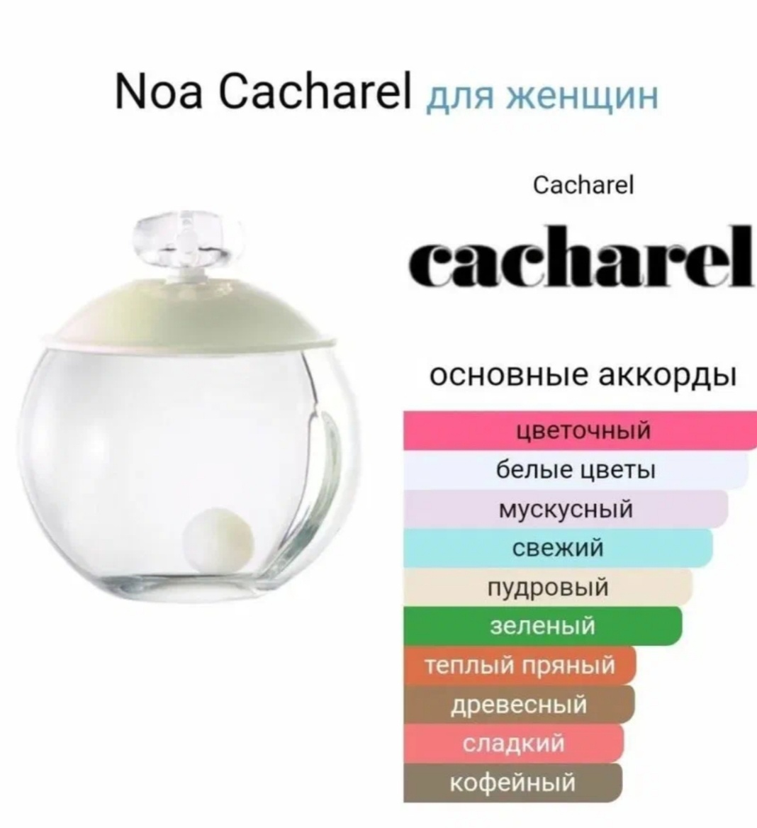 Скриншот с фрагрантики, в свободном доступе Яндекс. Картинки 