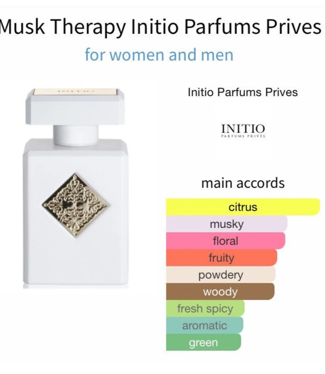 Скриншот с фрагрантики, в свободном доступе Яндекс. Картинки 