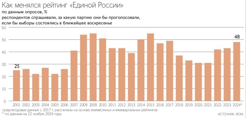 Инфографика: Ведомости.