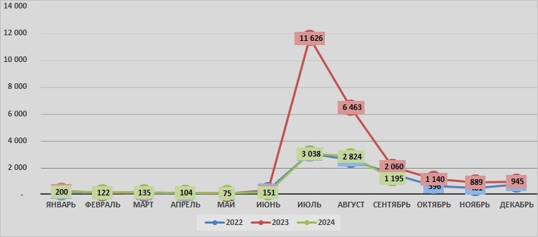 Источник: AcNews, данные ЕМИСС