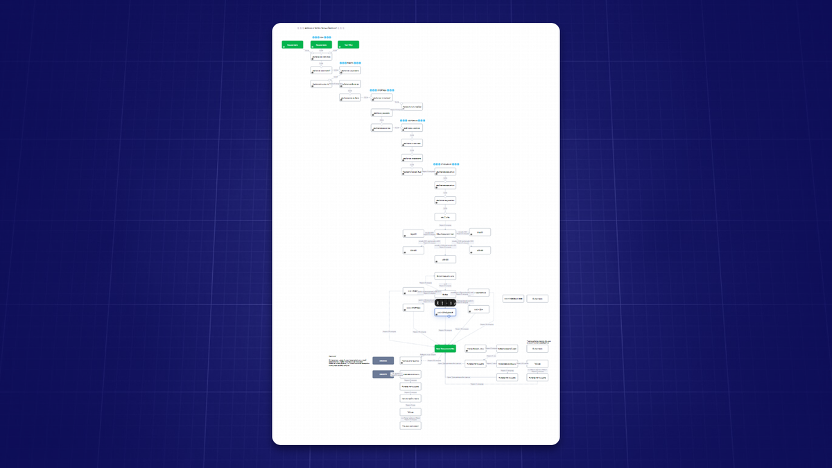  Собранный текст на SaleBot
