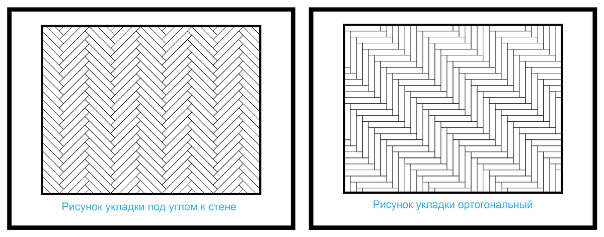 Основные варианты способа монтажа паркетного рисунка "елочка"
