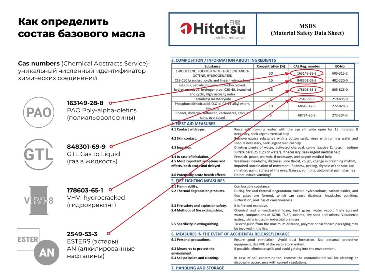 MSDS паспорт моторных масел Hitatsu