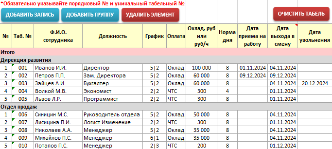 Таблица штата сотрудников