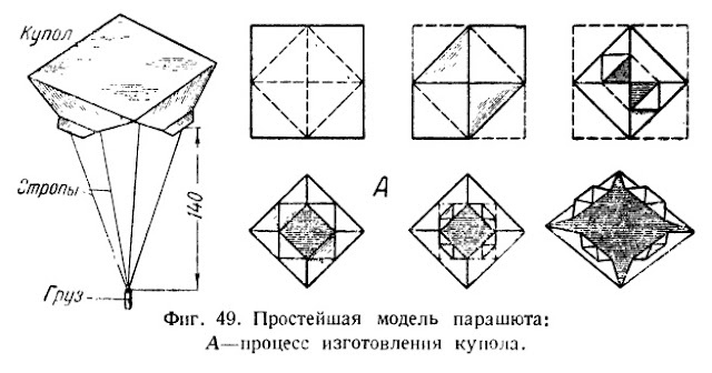 Простейша:я модель парашюта