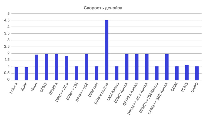 Изображение взято с сайта https://pikabu.ru/story/samoe_ponyatnoe_obyasnenie_rabotyi_denoising_strength_v_stable_diffusion_rezhimyi_rabotyi_i_generatsiya_shuma_10519020