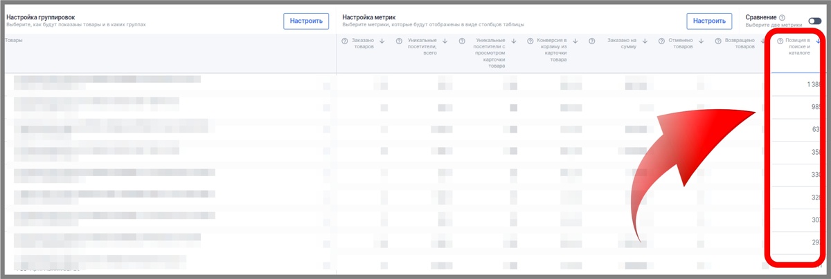Аналитика \ графики. Воон в самом конце таблицы у меня выведены позиции карточек.