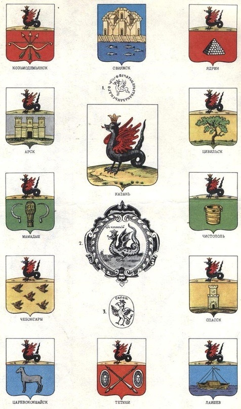 Изображения на гербах Казани и губерских городов.