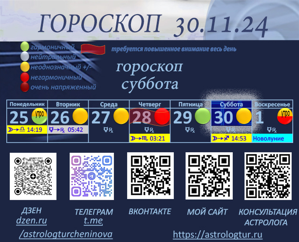 1 ноября астрологический прогноз