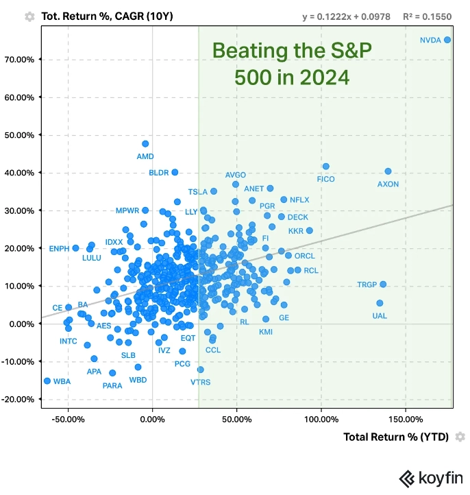 Рыночный разброс S&P 500.