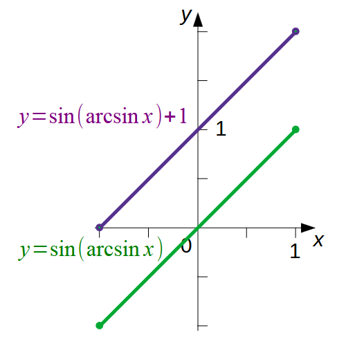 Рис. 1.
