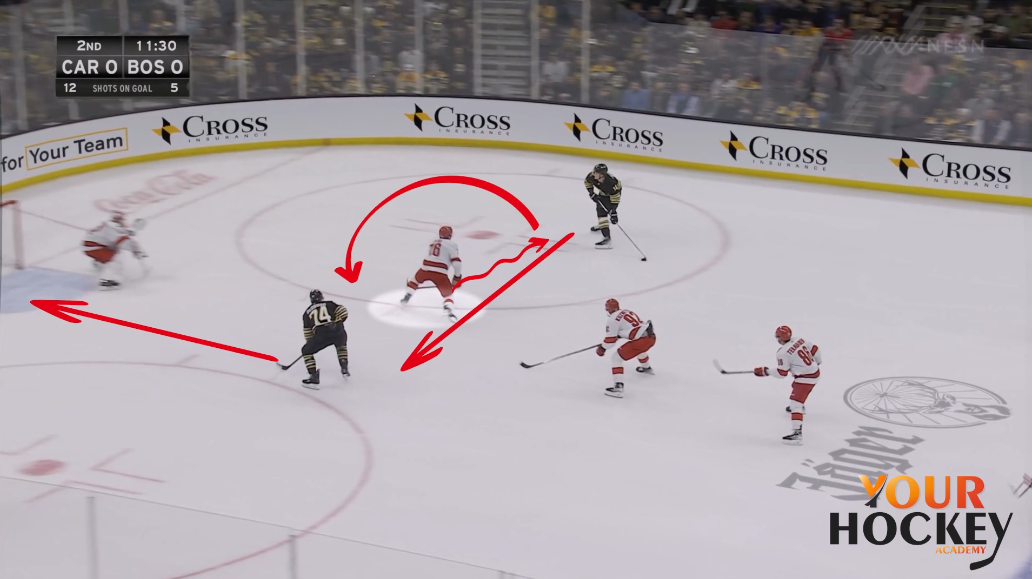 Пример из урока программы по развитию Игрового мышления от Your Hockey