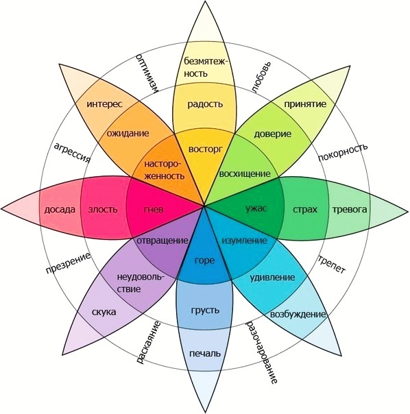 Иногда и взрослым бывает сложно определить чувства. Табличка в помощь
