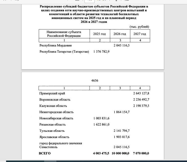    Скриншот приложения к законопроекту «О федеральном бюджете на 2025 год и на плановый период 2026 и 2027 годов»