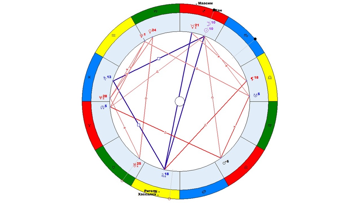Гороскоп на новолуние в Стрельце.
