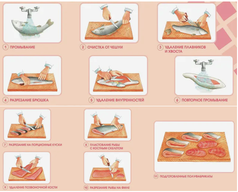 Разделка рыбы на филе.