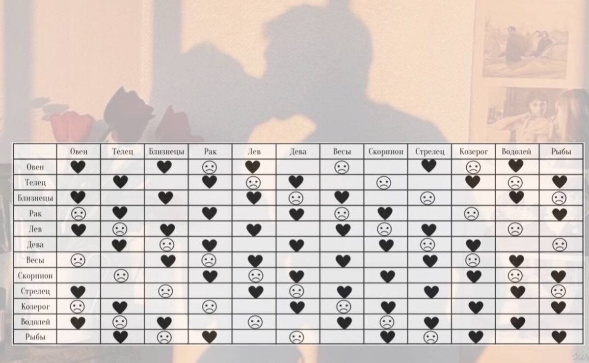 Сердце обозначает хорошую совместимость, отсутствие указания - нейтральную, а вот грустный смайлик говорит о возможном напряжении