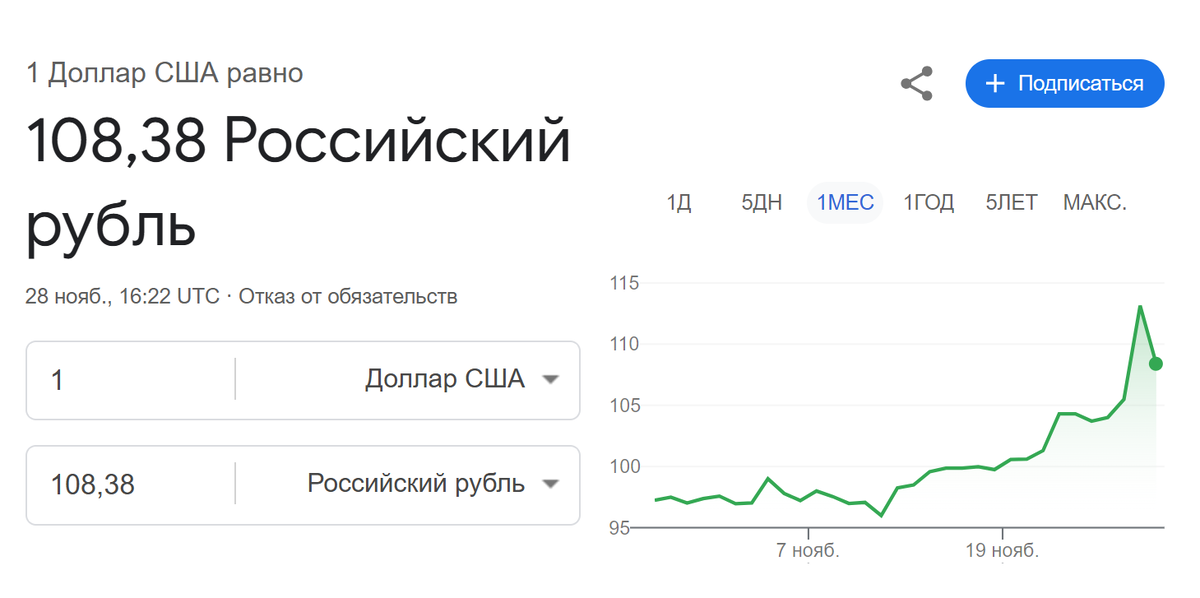 курс доллара к рублю сегодня 28 ноября 2024 года