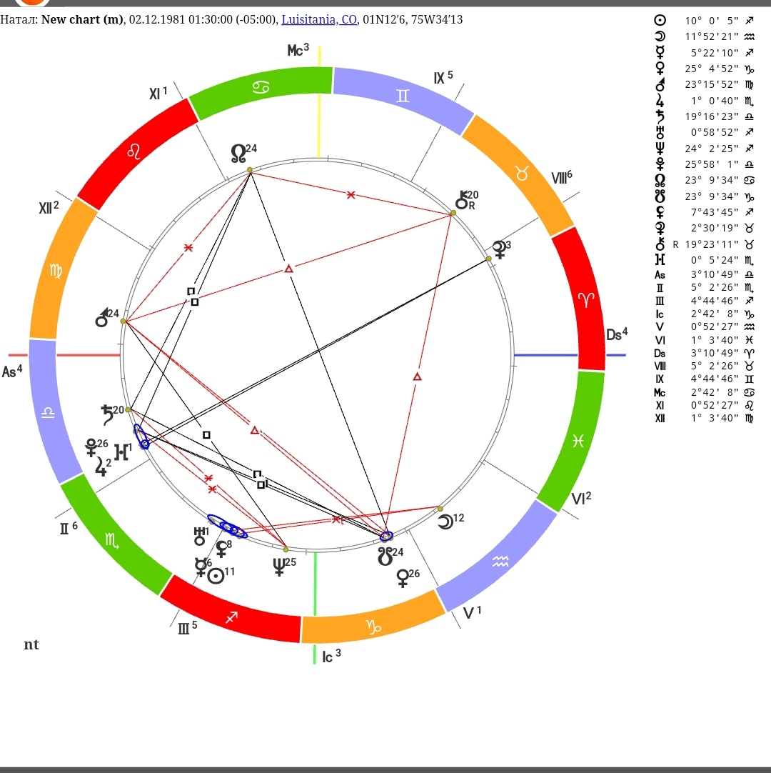 Скриншот с сайта astro-online, время с сайта astro.com 